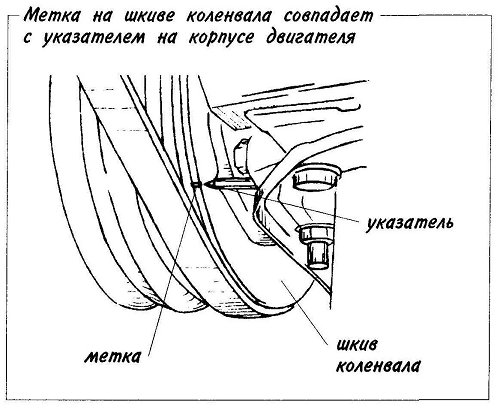 Метка на шкиве коленвала совпадает с указателем на корпусе двигателя