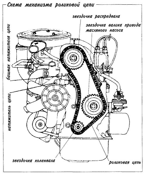 Схема механизма роликовой цепи