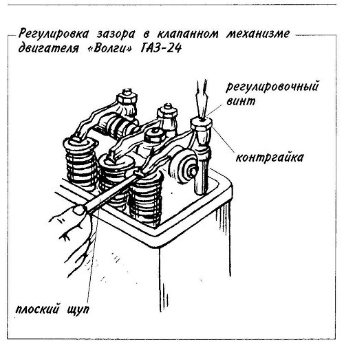Регулировка зазора в клапанном механизме двигателя «Волги» ТАЗ-24