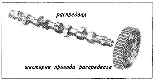 Шестерня привода распредвала