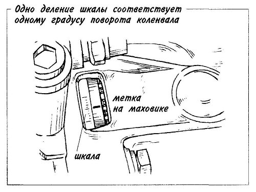 регулировка зажигания опель