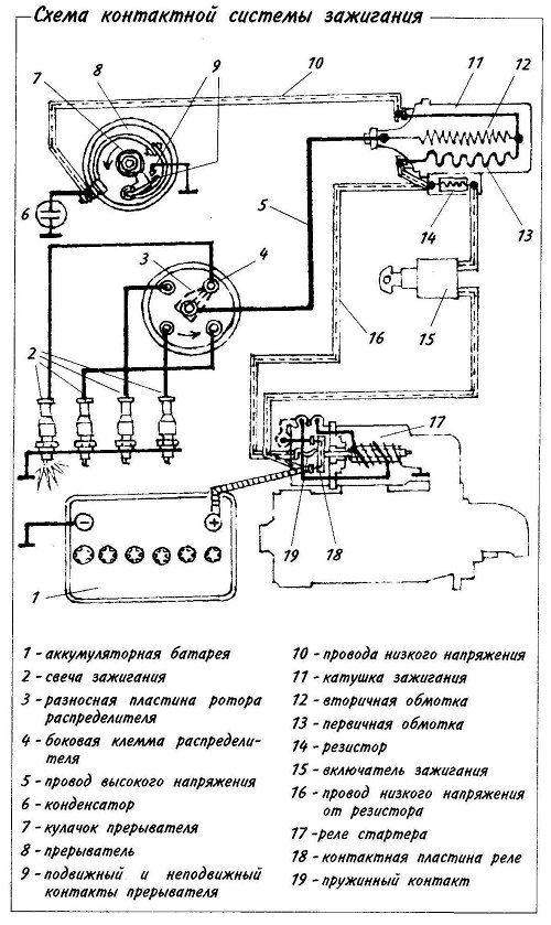 Схема Зажигания Фото