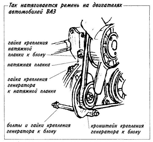 Так натягивается ремень на двигателях автомобилей ВАЗ