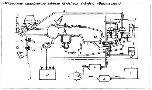    KE-Jetronic (,  )