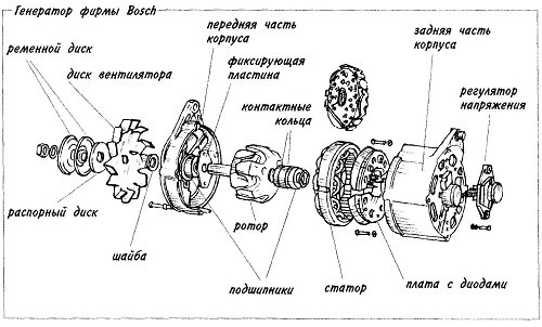   Bosch