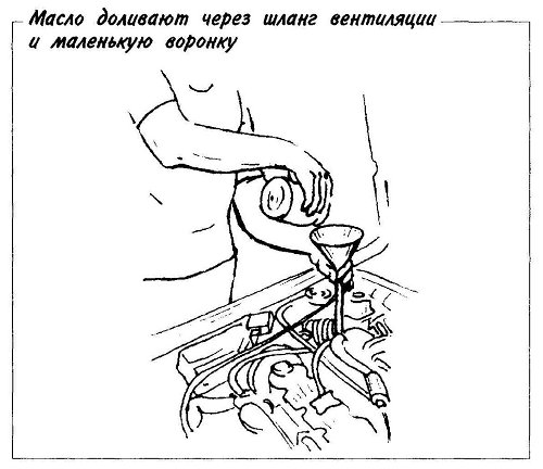 Масло доливают через шланг вентиляции и маленькую воронку