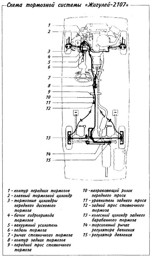 Схема тормозной системы «Жигулей-2107»